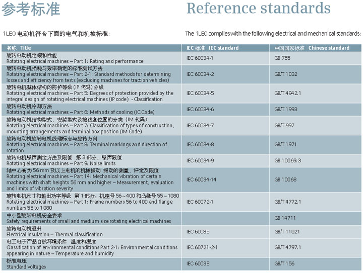 1LE0001高效低压三相异步交流电动机(图2)